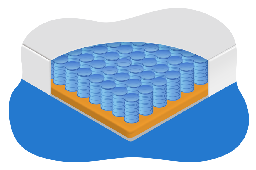 matelas ressorts ensaches